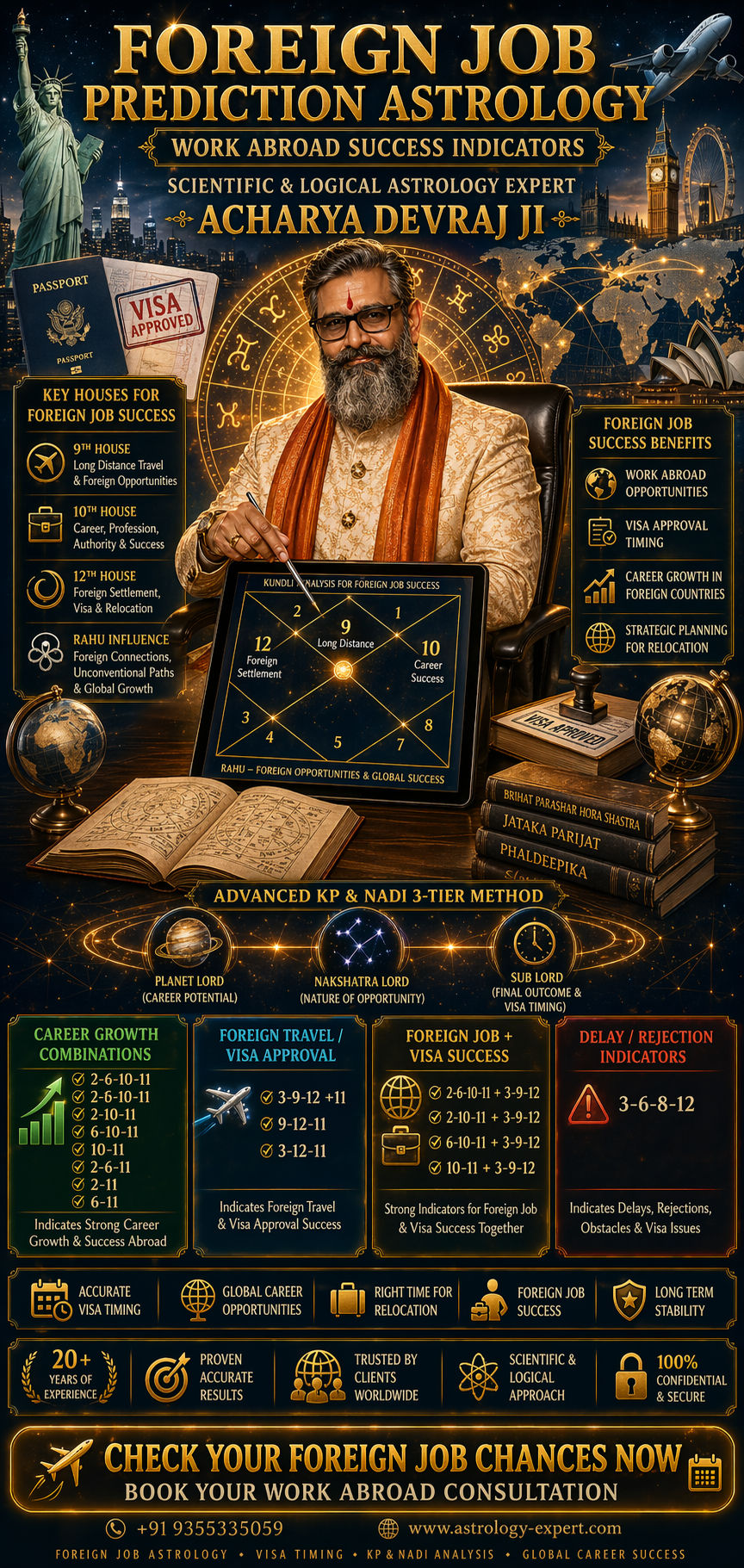 Foreign Job Prediction Astrology — Work Abroad Success Indicators by Acharya Devraj Ji