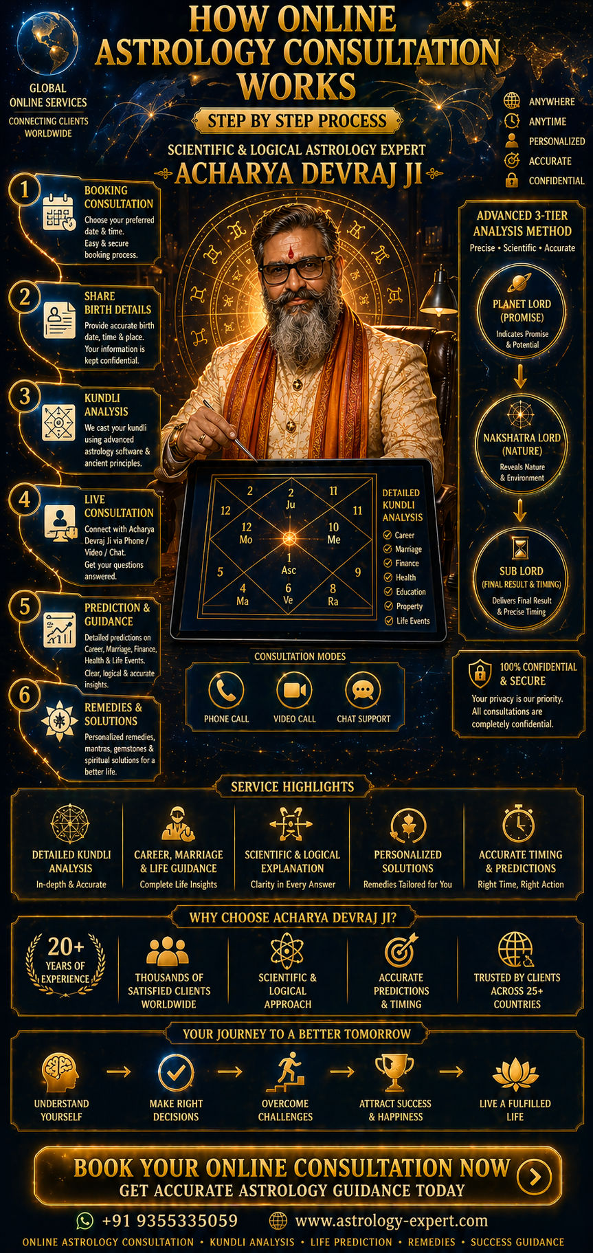 How Does Online Astrology Consultation Work? Step-by-Step by Acharya Devraj Ji