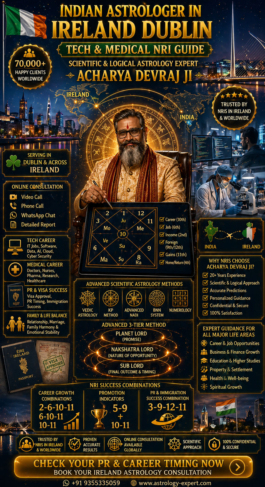 Indian Astrologer in Ireland Dublin — Tech & Medical NRI Guide by Acharya Devraj Ji
