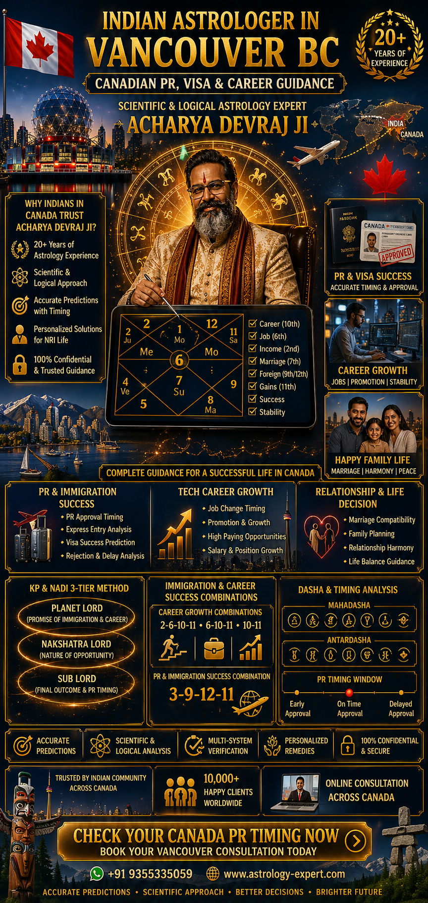 Indian Astrologer in Vancouver BC — Canadian PR & Career Astrology by Acharya Devraj Ji