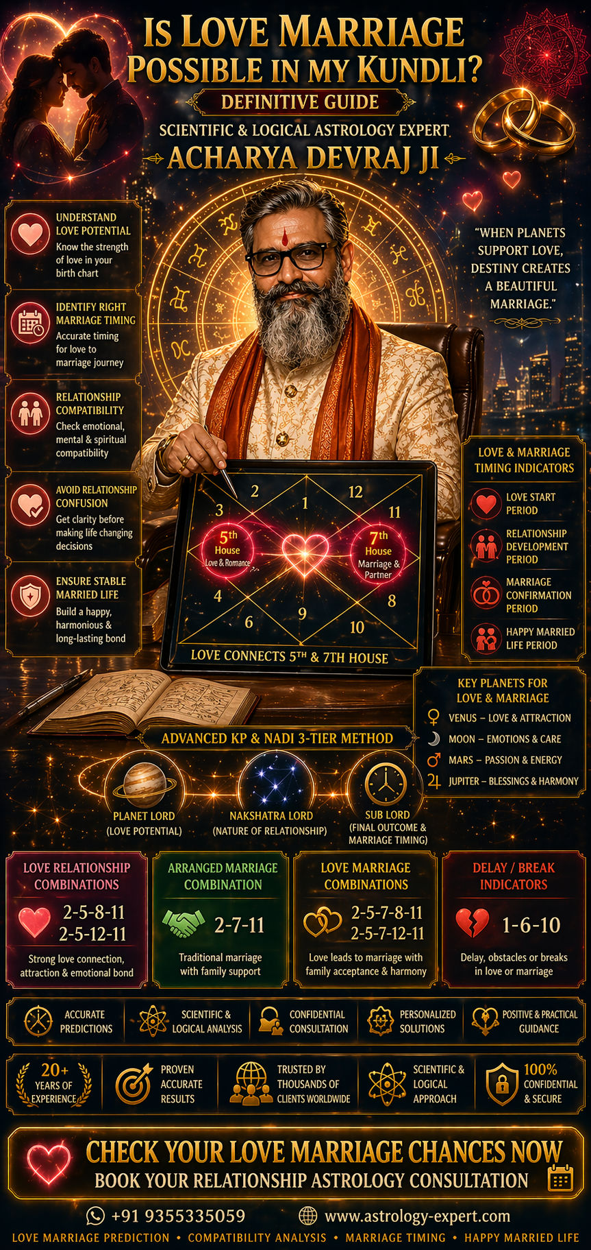 Is Love Marriage Possible in My Kundli — Definitive Guide by Acharya Devraj Ji
