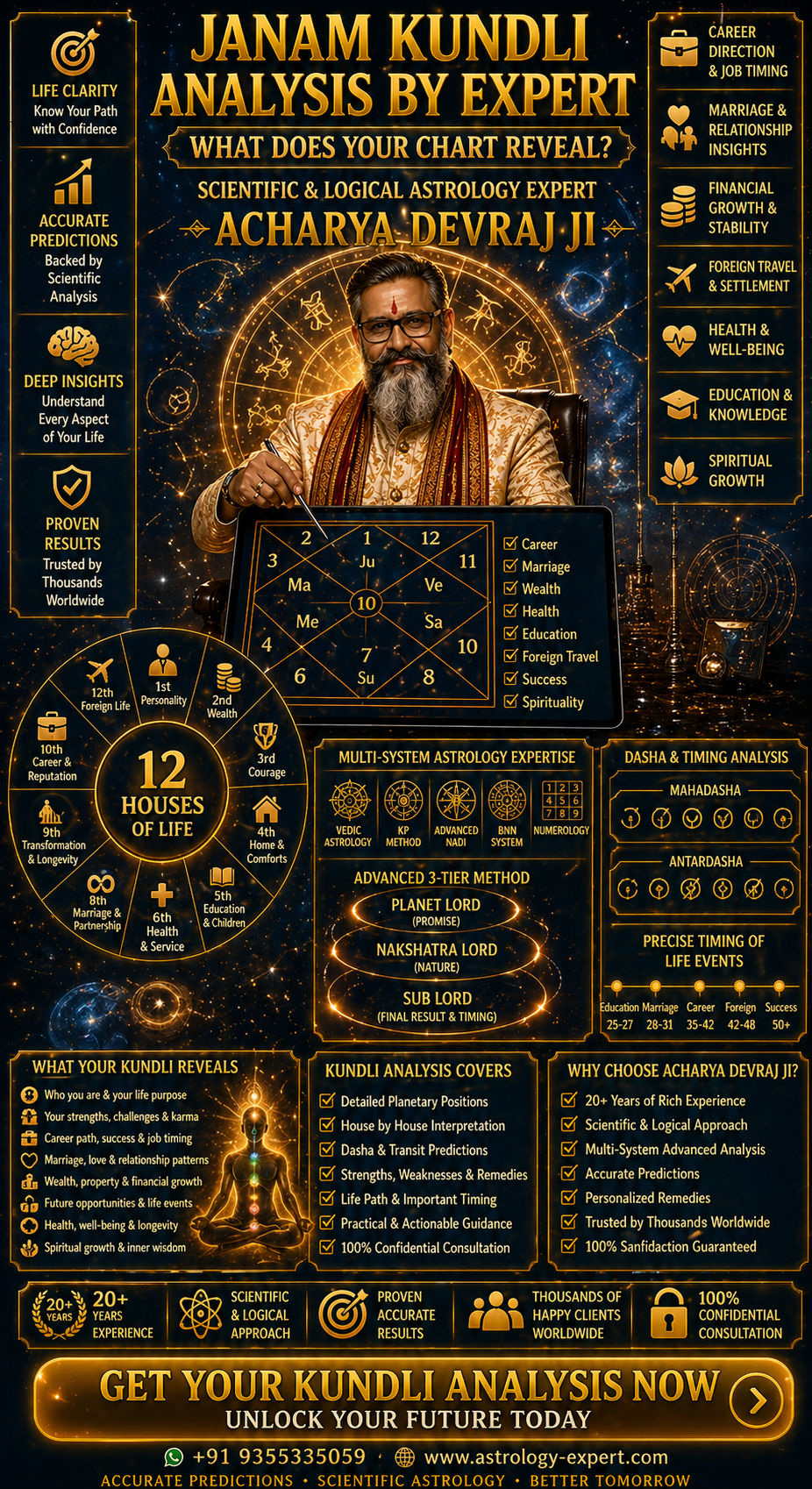 Janam Kundli Analysis by Acharya Devraj Ji — What Does Your Chart Reveal