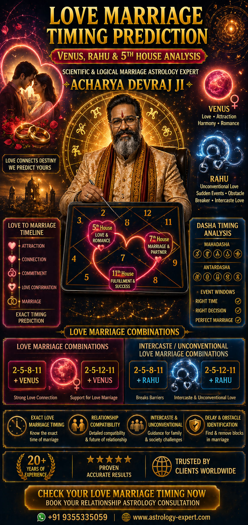 Love Marriage Timing Prediction Expert — Acharya Devraj Ji