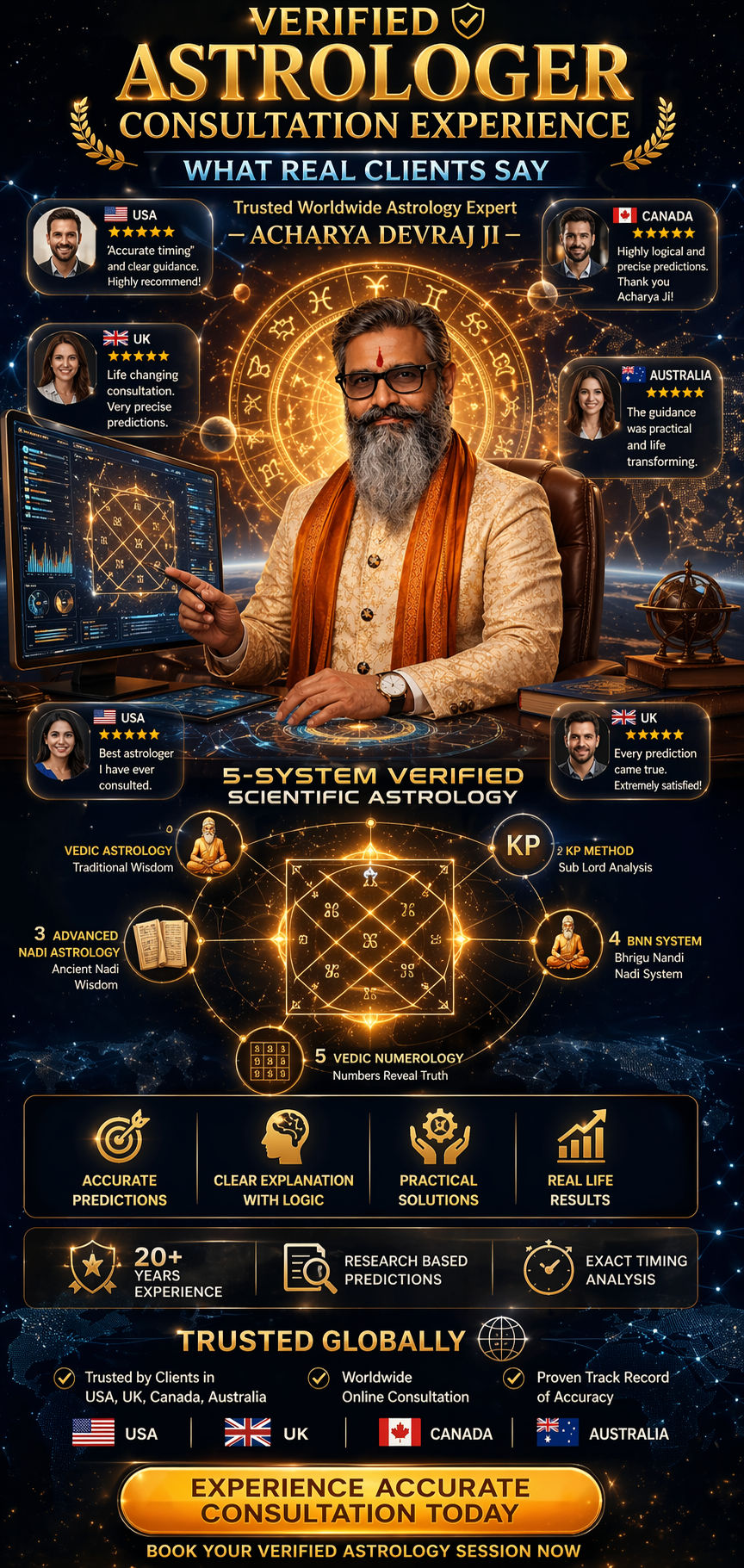 Verified Astrologer Consultation Experience — What Real Clients Say — Acharya Devraj Ji