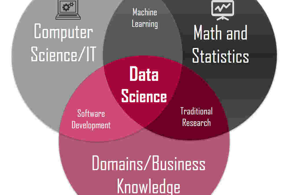 How to Build a Successful Career in Data Science