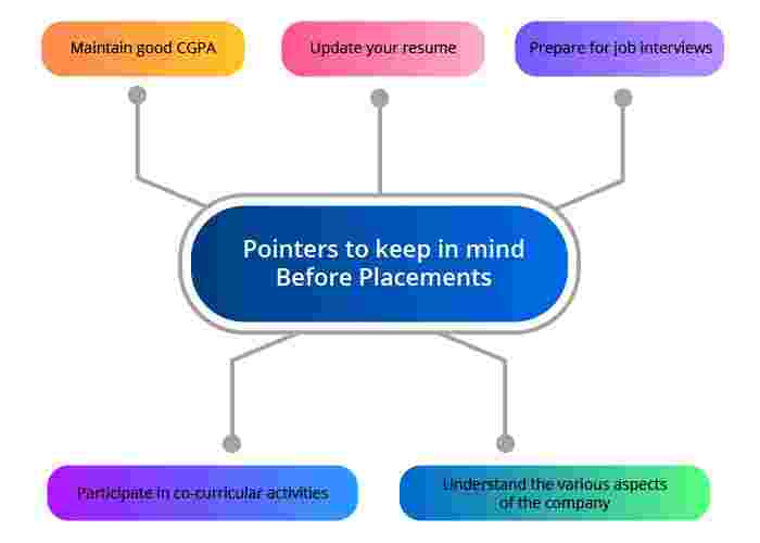 pointers-to-keep-in-mind-01