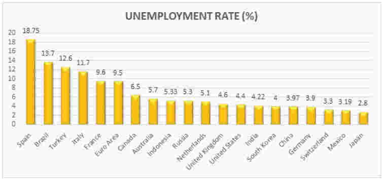 Decreasing Unemployment With Career Counselling