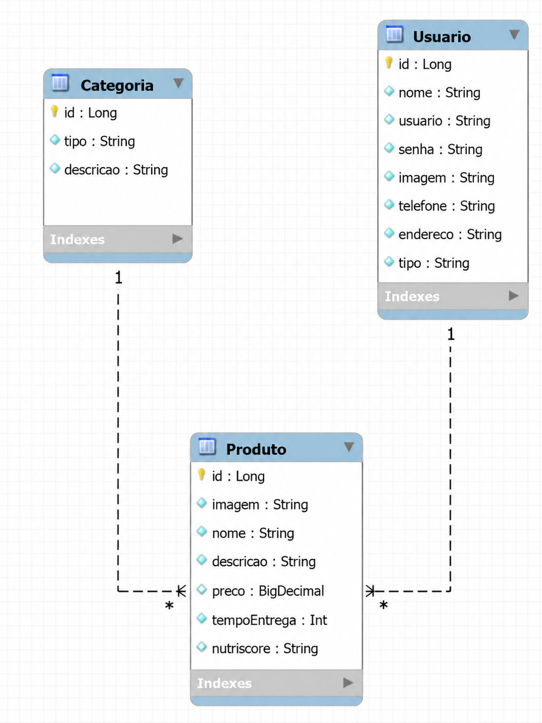 Diagrama de Classes