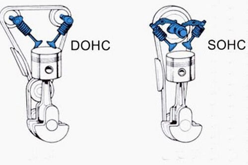 Mesin DOHC-2