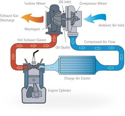 cara kerja turbocharger-4