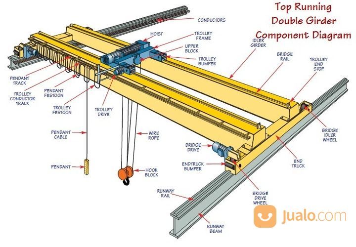 Service Hoist Overhead Crane Chain Hoist Cargo Lift 