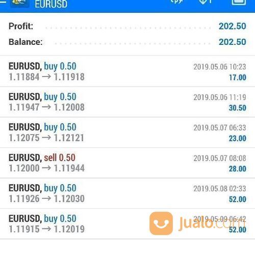 forex profit faktor leteszi a bitcoin kamatképletét