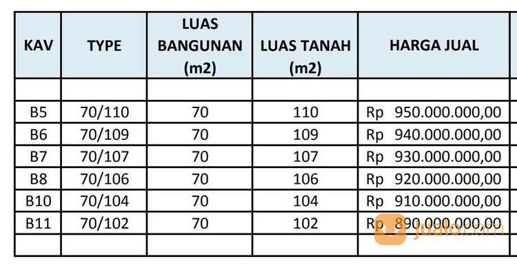 Rumah Minimalis Baru Di Pusat Kota Jl Sutan Hasan Halim Batu