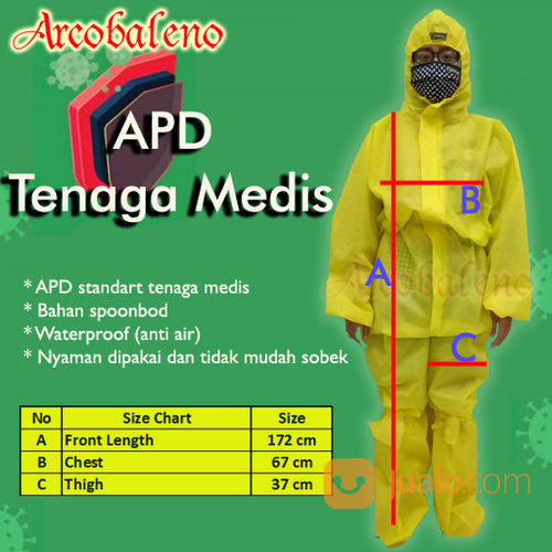 APD (Alat Pelindung Diri) Yang Bisa Didonasikan Kepada Tenaga Medis Yang Membutuhkan Di Rumah Sakit