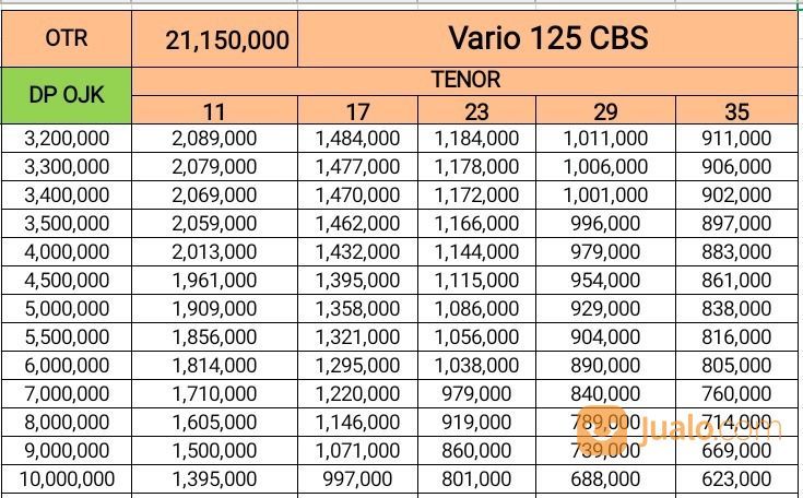 Honda Vario 125cbs Promo Credit !