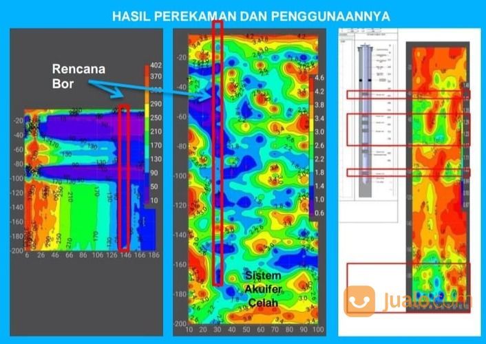 Jasa Geolistrik Air Tanah Dan Logging Test Di