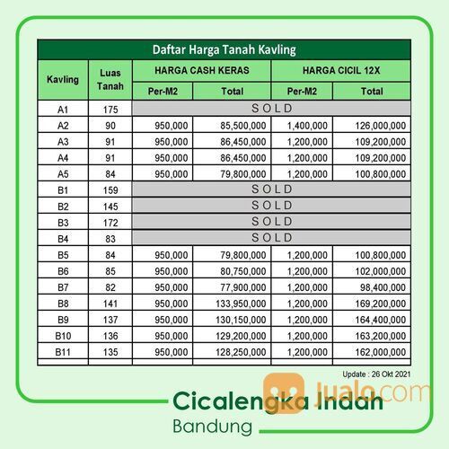 Dekat Stasiun Cicalengka Tanah Murah 77 Juta : Cicalengka Indah