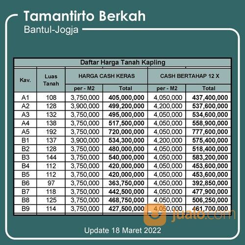 Tanah Murah Bantul Bisa Cash Bertahap