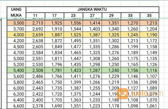 Honda Vario 160 CBS ( Promo Credit )