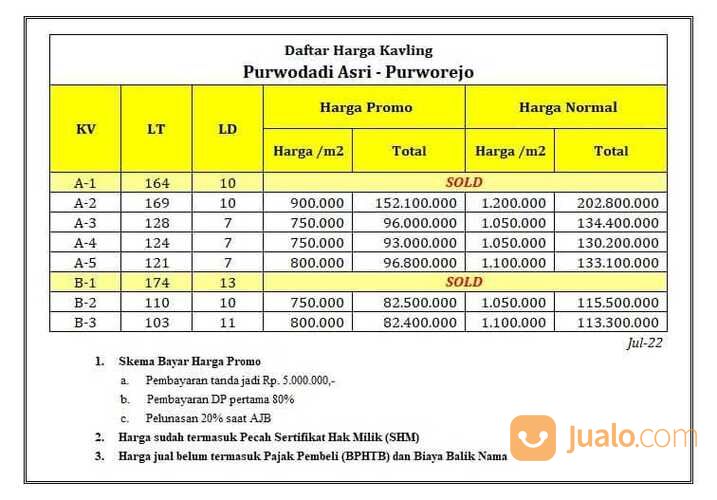 Tanah SHM Di Popongan Purworejo, 400 Meter Jl. Jogja - Purworejo
