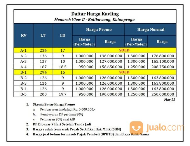 Utara Kopi Ampirono 200 m2; Jalur Wisata Jogja