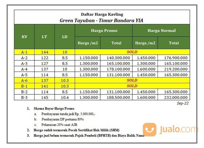 Tanah 100 Jt-an Area Tugu Nyi Ageng Serang Wates, Kulonprogo