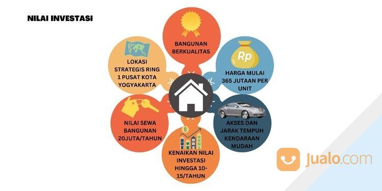TELAH HADIR INVESTASI SHANKARA HILLS BERKONSEP BALI DITENGAH KOTA JOGJA