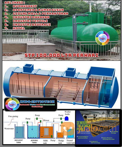 IPAL TEKNOLOGI MBR 100 TON PERHARI UNTUK INDUSTRI TEKSTIL, HOTEL & RUMAHSAKIT