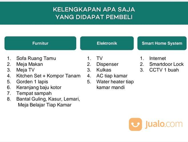 Rumah Kost Bogor Baru Green Harris View Tahap 2 dekat IPB Dramaga