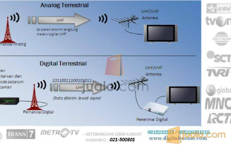 Jual Set Top Box Dvbt2 Alat Untuk Menerima Siaran Tv Digital Nasional Bandung Jualo