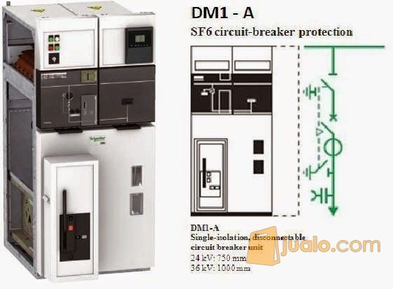 Kubikel Schneider IM QM PM DM1A IMLA GAM NSM 