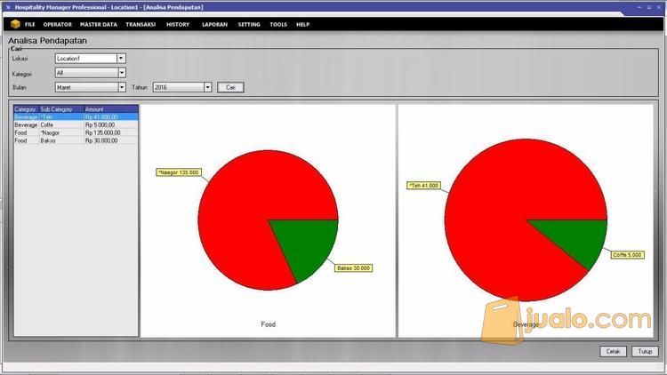 Software komputer kasir Resto/Restoran, Cafe/Coffeeshop Touchscreen.
