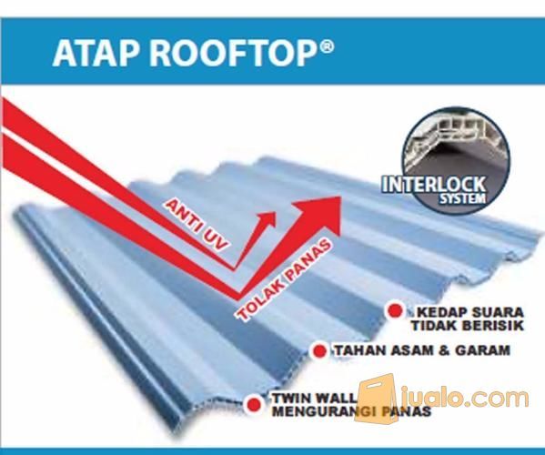 ROOFTOP ATAP KEDAP SUARA