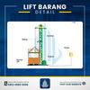 Rental / Sewa Lift Barang, Lift Material Kap. 1-4 Ton Barito Kuala (30764501) di Kab. Barito Kuala