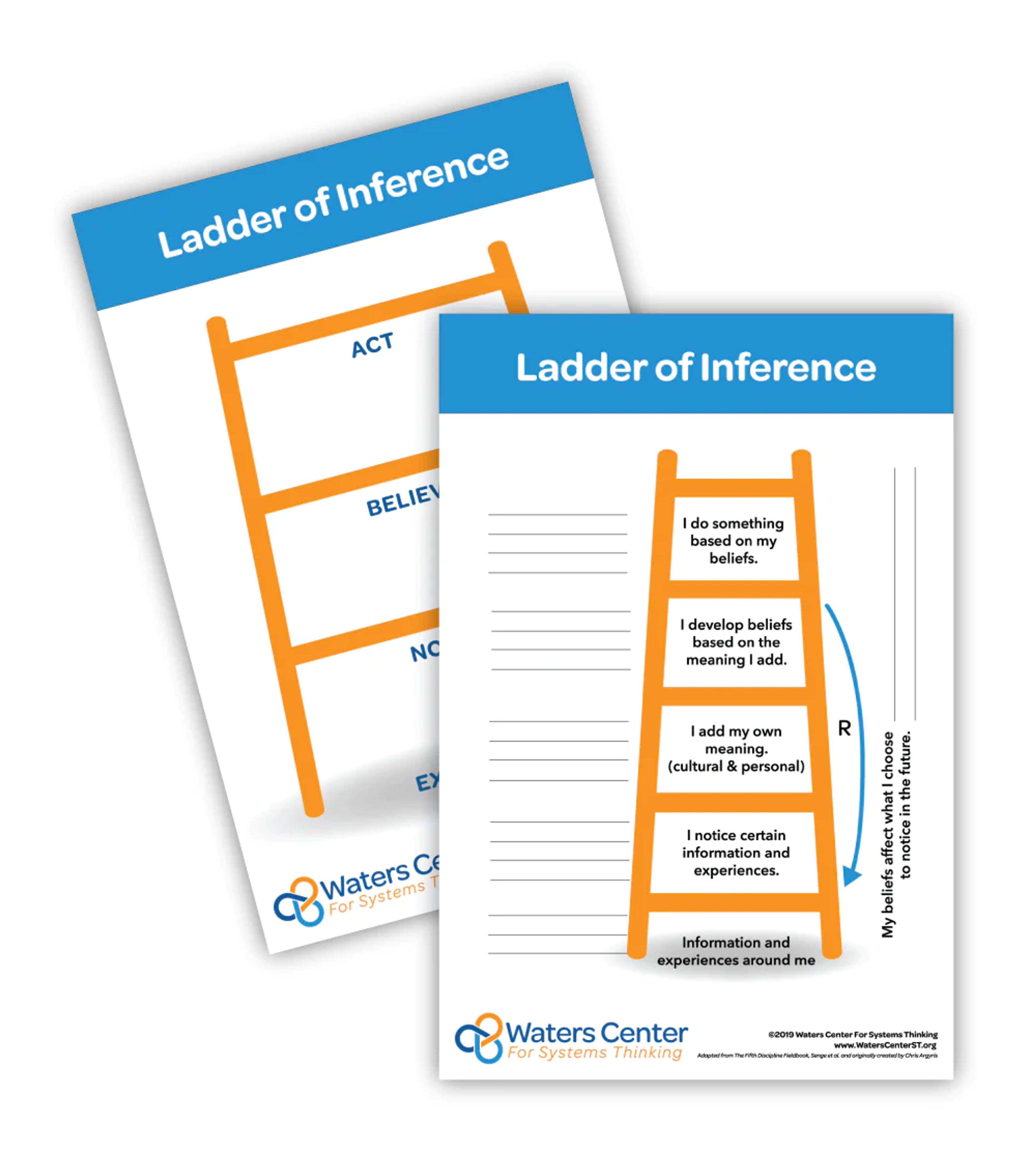 Ladder of Inference Posters - Digital Download – Waters Center for Systems Thinking