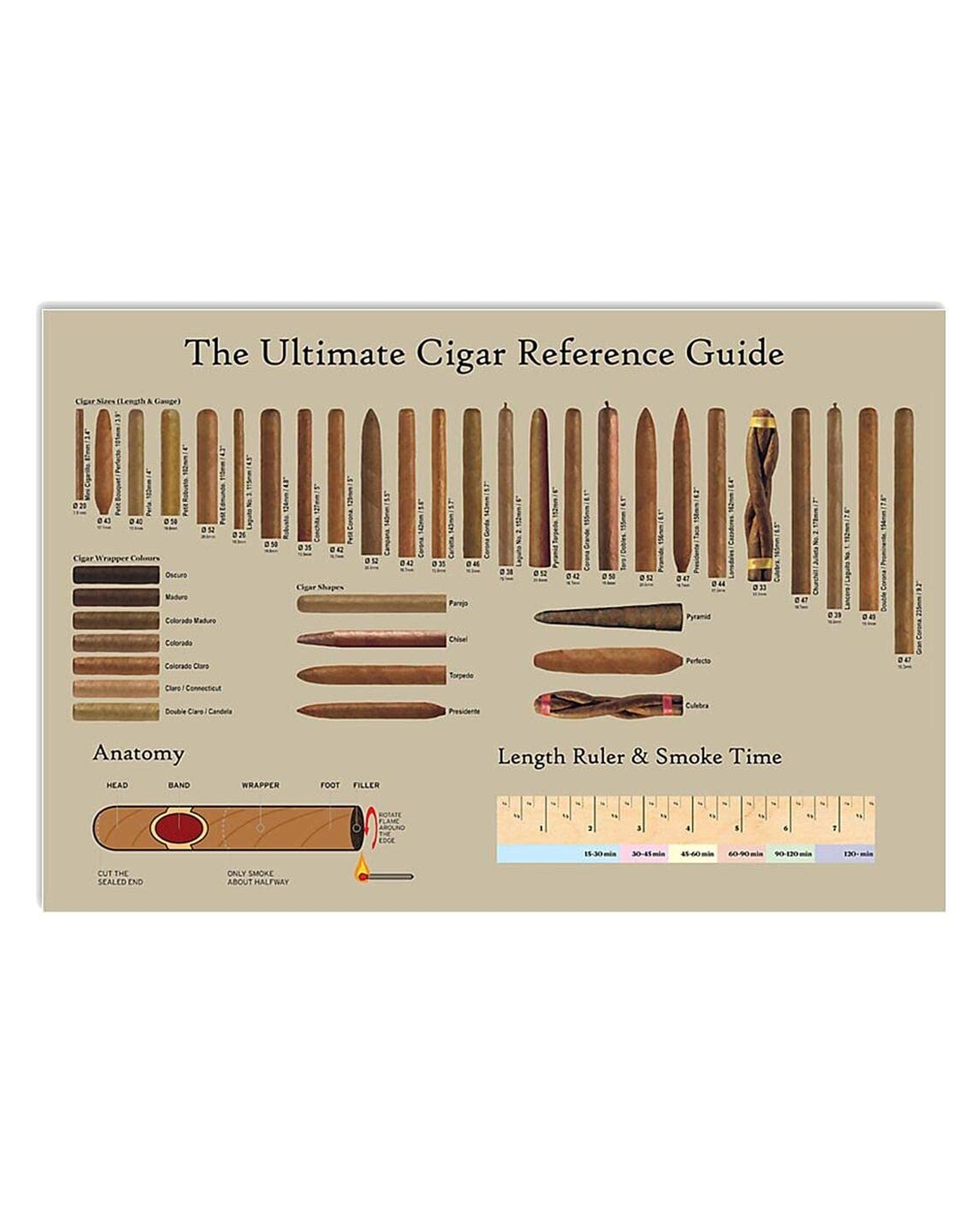 Amazon.com: Metal Signs The Ultimate Cigar Reference Guide Posters Cigar Chart Guide Metal Signs Room Club Home Decor Retro Plaque Wall Decor 12x8 Inch Vintage Metal Tin Sign : Home & Kitchen