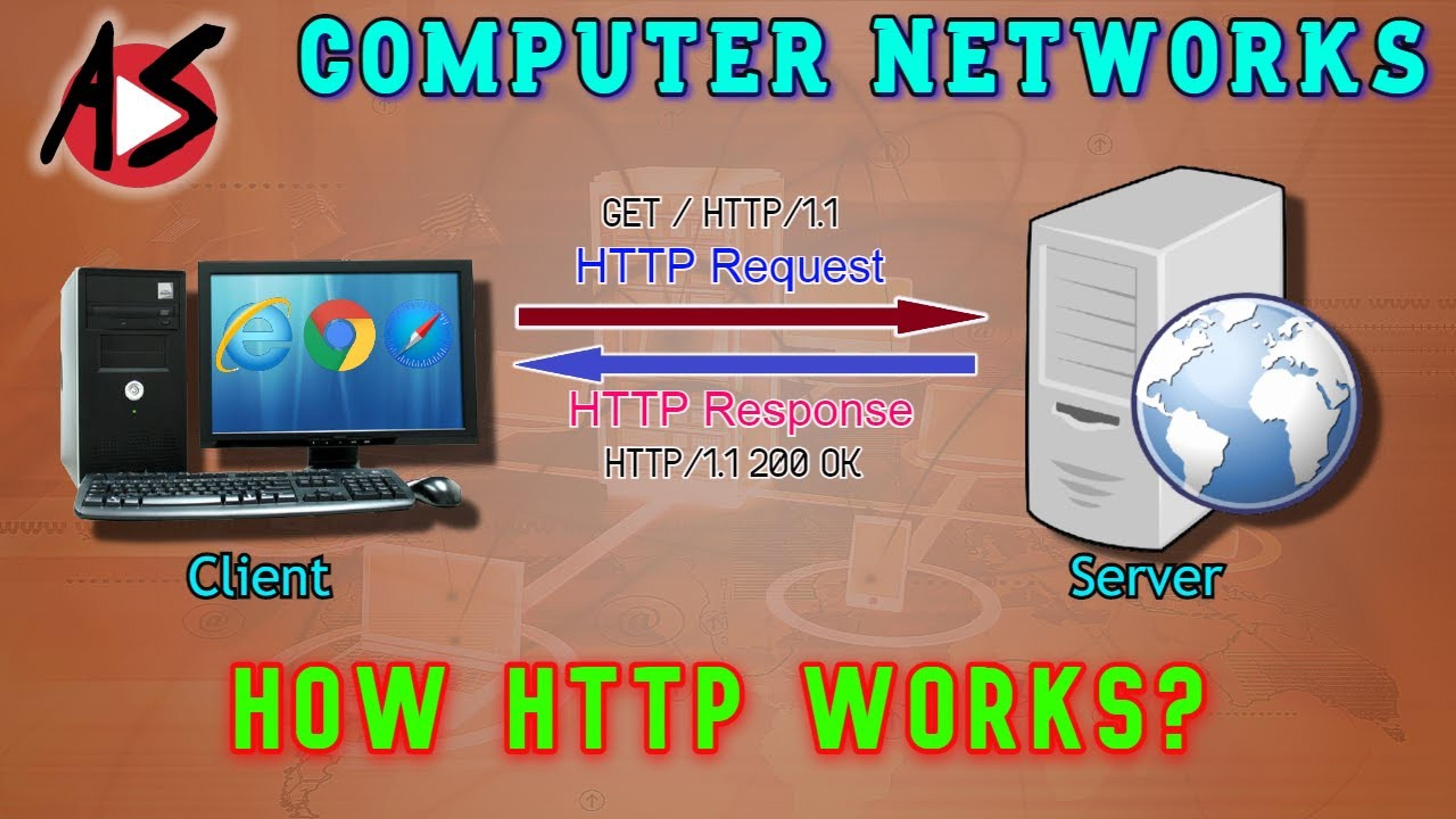 How HTTP Protocol Works?