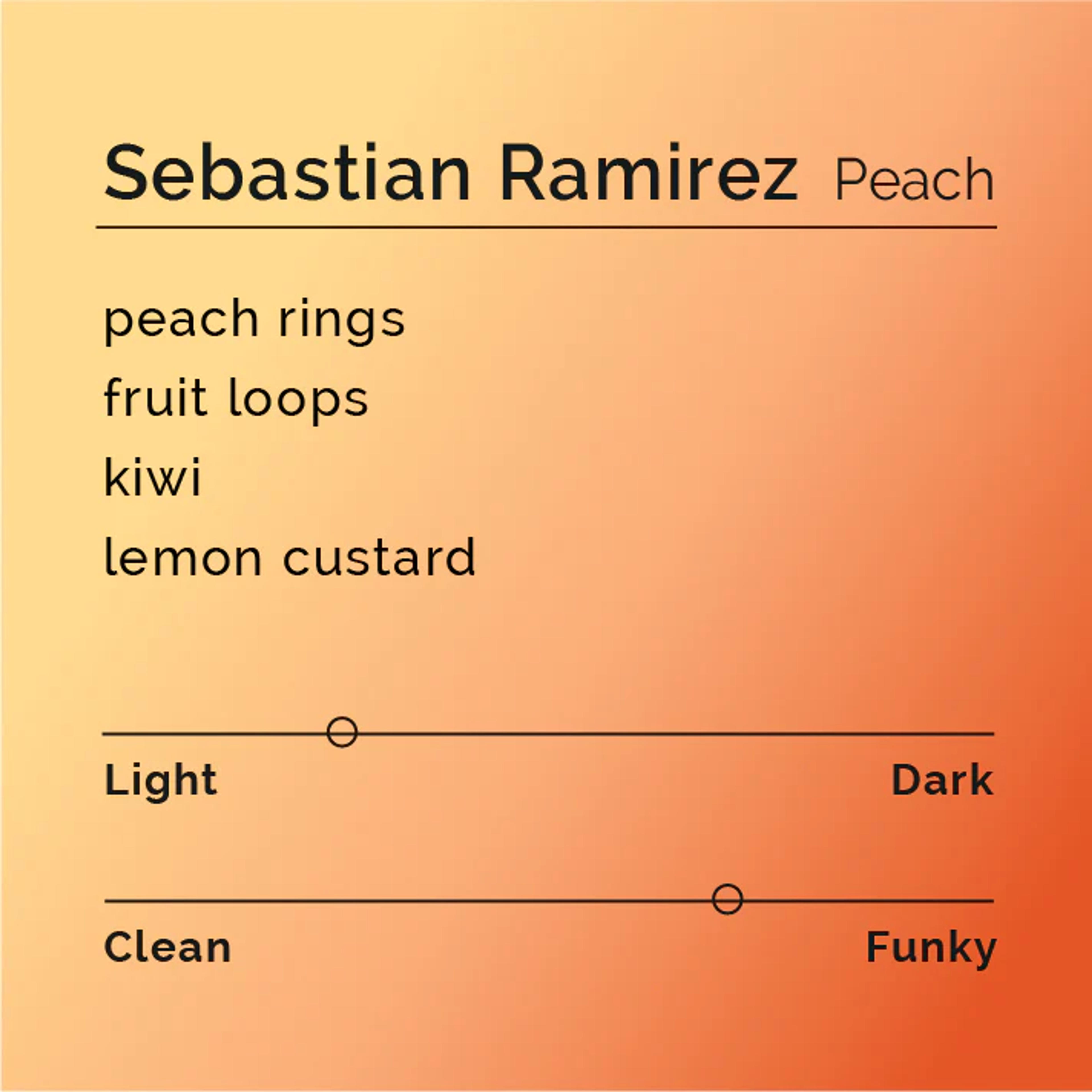 Sebastian Ramirez Peach | Colombia | Black & White Coffee