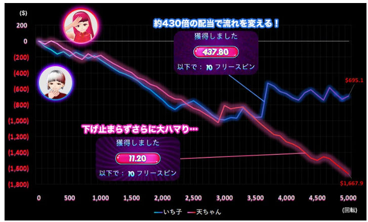 【Fruit Party】KA Gaming　スロット