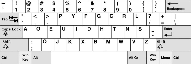 [US Dvorak Keyboard Layout]