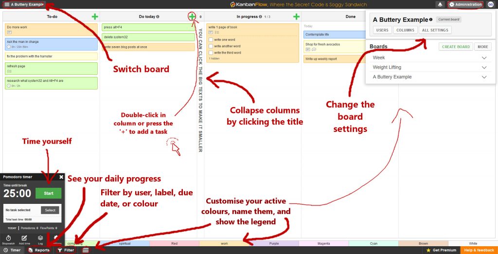 A KanbanFlow board for weekly planning with various features labelled.