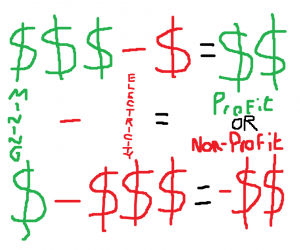 Mining Profitability