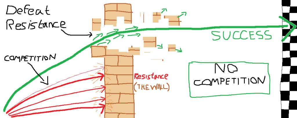 Break the wall of resistance and fight burnout. Do What Others Will Not and Succeed