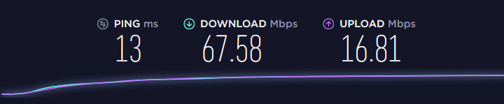 Speed Test of PIA