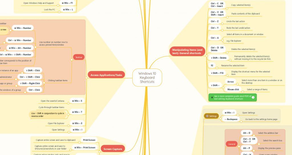 Windows 10 shortcuts mind-map clearly presented using MindMeister