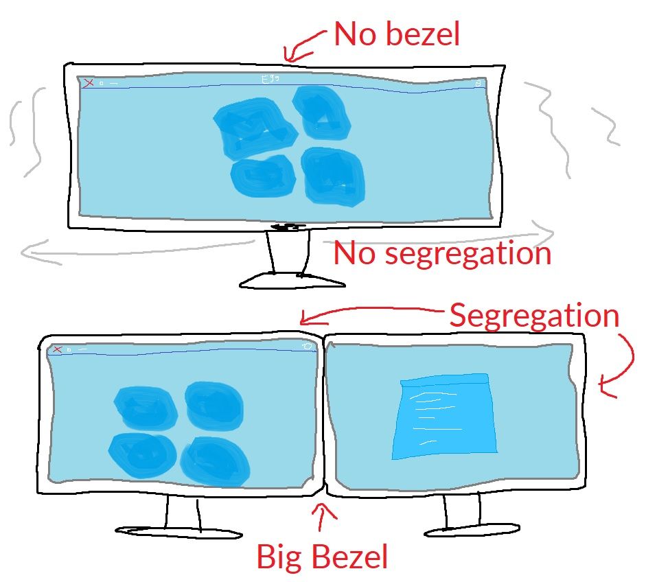Ultrawide monitors have no bezel thus no segregation for more flexibility and comfort