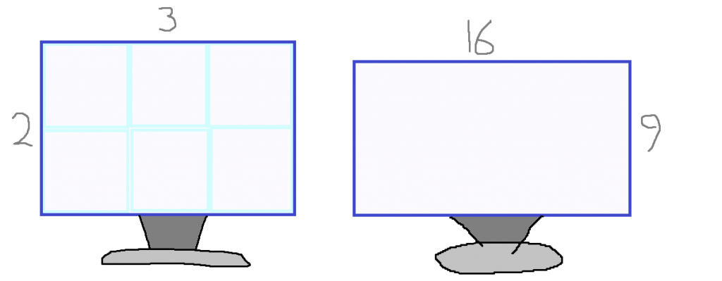 3 by 2 monitors have more relative height than traditional aspect ratios