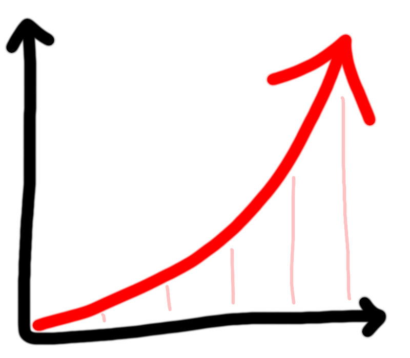 Time management results in the success of students