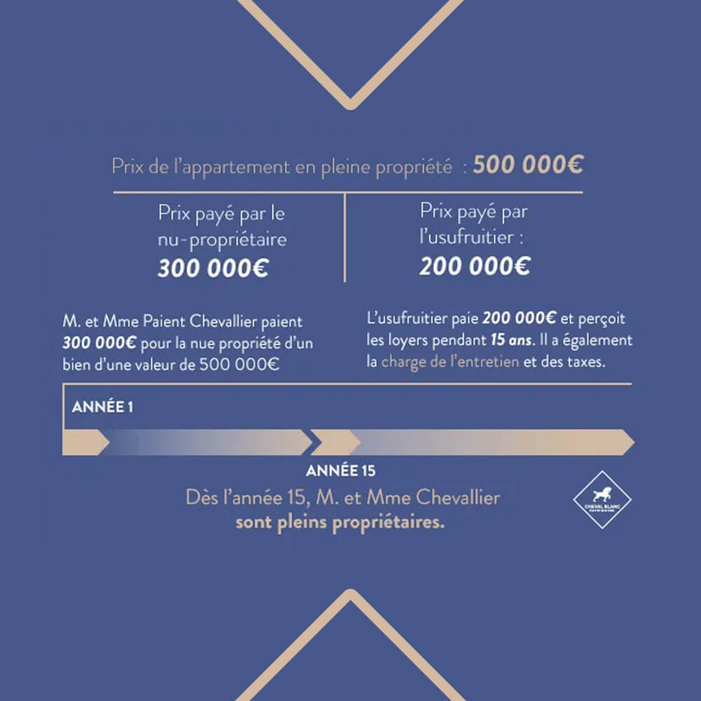 Investir en nue-propriété - Cheval Blanc Patrimoine