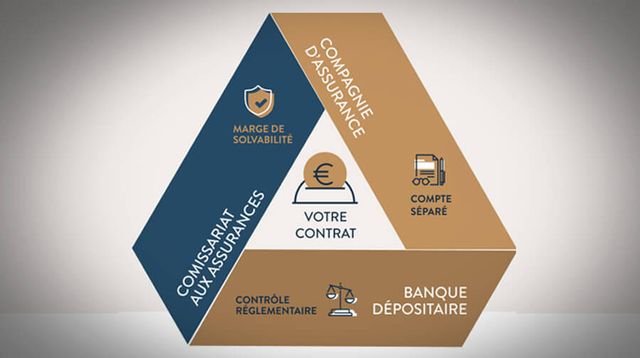 Les meilleures assurance-vie luxembourgeoise - Cheval Blanc Patrimoine